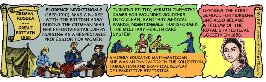 Florence Nightingale and Nursing