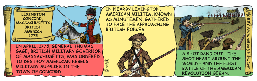 Lexington Concord and American Revolution
